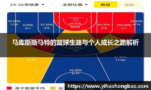 马库斯斯马特的篮球生涯与个人成长之路解析